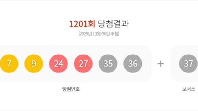 1201회 로또 1등 19명…당첨금 각 14억 1455만원