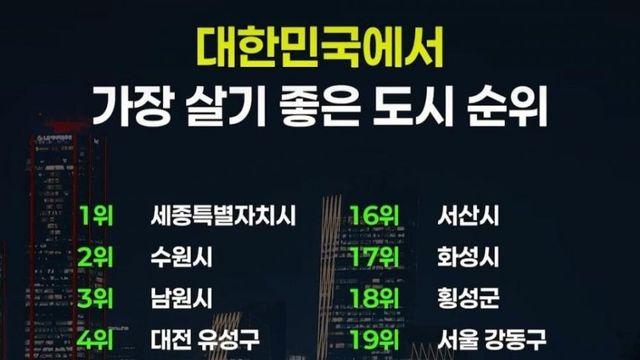 대한민국 가장 살기 좋은 도시 순위