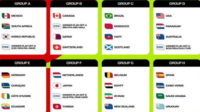 '북중미월드컵 대진표' 한국·멕시코·남아공·유럽PO 승자와 A조 편성