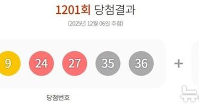 1201회 로또 1등 각 14억원씩…자동 13명·수동 6명(종합)