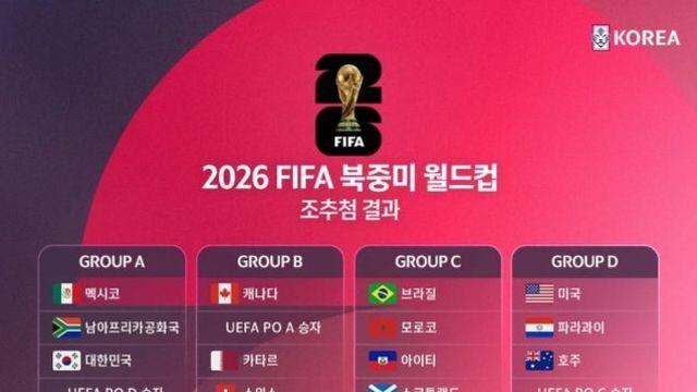 美충격 예측, “홍명보호, 조 1위로 통과할 수도”...가능성 없지 않다