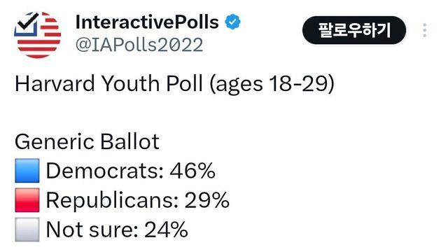 하버드 대학교에서 조사한 미국 20대 여론조사 결과 