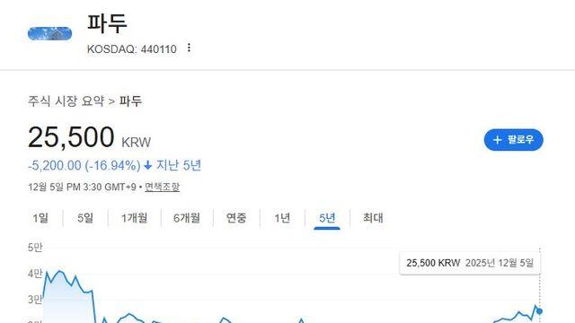  '파두 뻥튀기 상장'의 비싼 대가?  NH투자증권 집단소송 위기