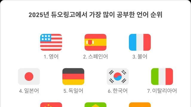 한국어 글로벌 인기 근황,,