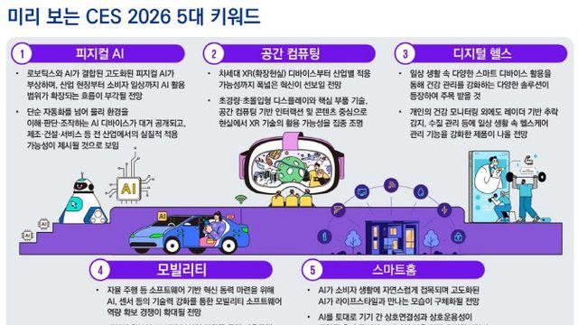 ‘CES 2026’ 핵심 키워드는…