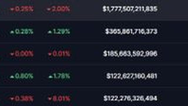 또 하락한 비트코인···9만 달러 붕괴