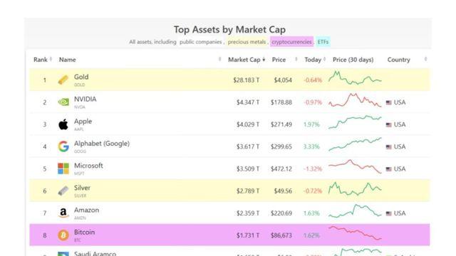 전세계 기업 시가총액 순위