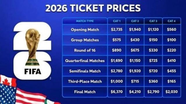 2026년 월드컵 티켓 가격
