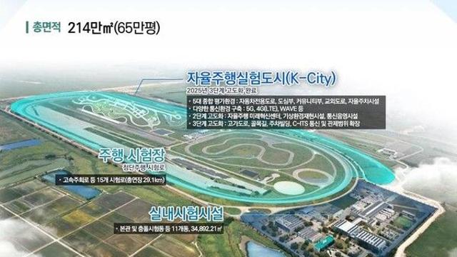 비상자동제동장치(AEBS) 40㎞/h까지만 ‘효과’…속도 높아지자 '쿵'[르포]