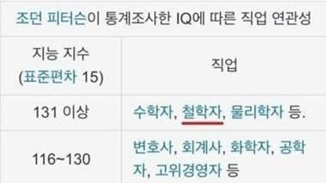 철학자 수학자 물리학자의 위엄