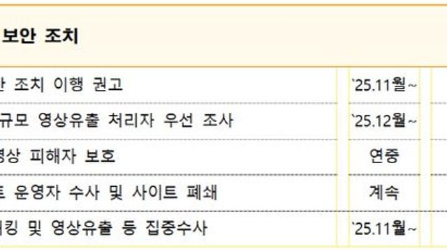 병원·수영 IP카메라, '보안인증 제품' 사용 의무화 된다