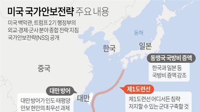 중·러에 압박수위 낮춘 트럼프의 국가안보전략…러 