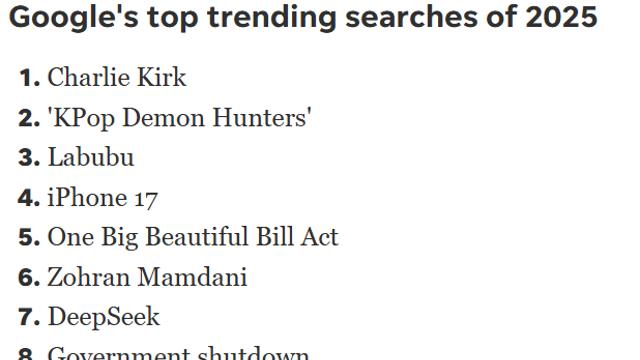 2025 미국 구글 검색어 순위 결산 