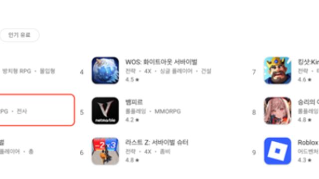 [주간 모바일 차트] 전통 강호 ‘리니지M’, 구글 매출 최상위권 복귀