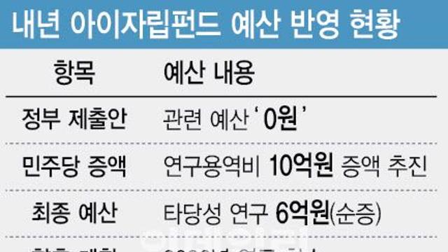 ‘6000만원 목돈’ 아이자립펀드 재시동…포퓰리즘 논란도