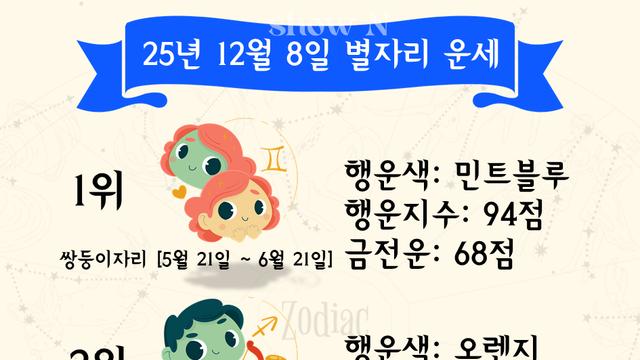 [별별운세] 2025년 12월 8일