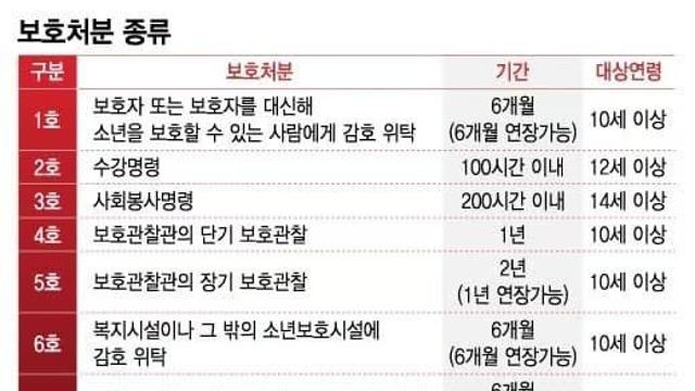 안...소년원 특징...jpg