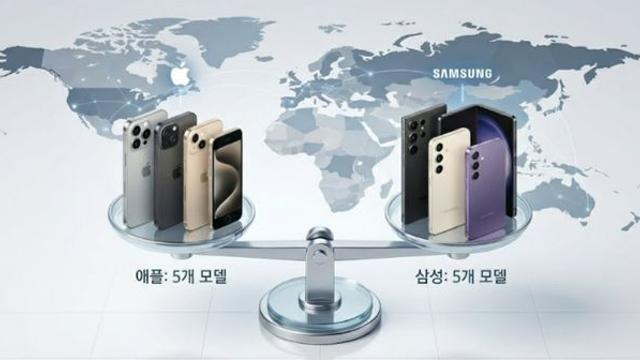 삼성vs애플…글로벌 톱10 스마트폰 판매량, 정확히 이렇게 갈렸다