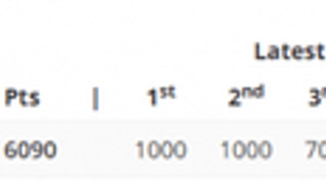 역대급 유망주가 탄생한 한국 여자 유도