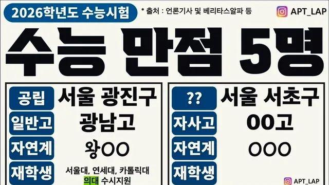 2025 수능 만점자 5인 근황