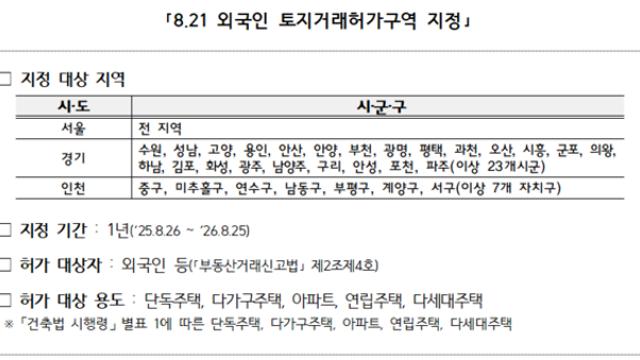 내년 2월부터 외국인, 토허구역 주택 취득에 자금조달계획서 내야한다