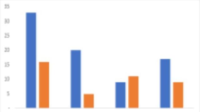국토교통부, 외국인의 투기거래 더욱 세세히 들여다 본다