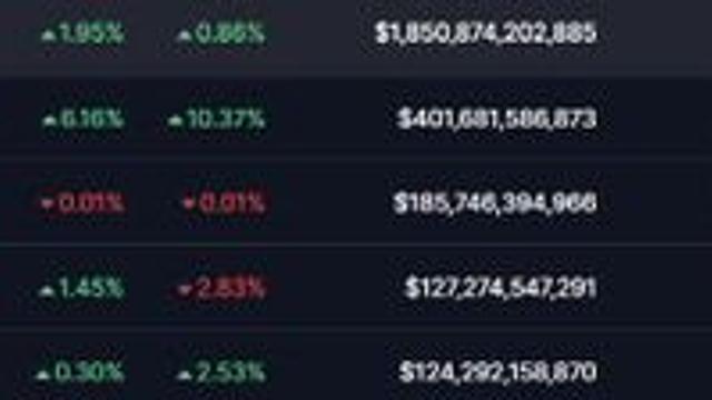 비트코인 FOMC 앞두고 반등···한때 9만 4000달러 회복