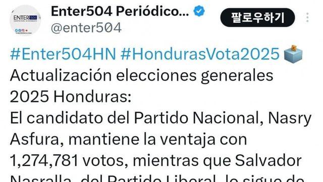 [온두라스] 개표율 97.45% 격차 크게 증가 중