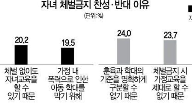 요즘 자식 키우면 갈린다는 훈육