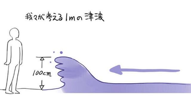 사람들이 쓰나미에 대해 착각하는 거 