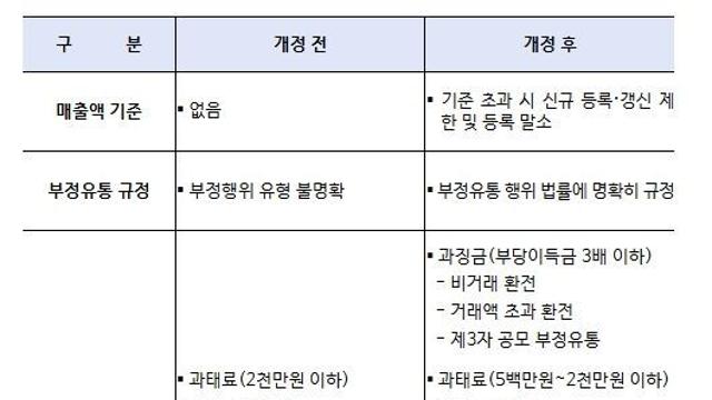 중소벤처기업부, 온누리상품권 실효성은 키우고 부정유통은 뿌리 뽑는다!
