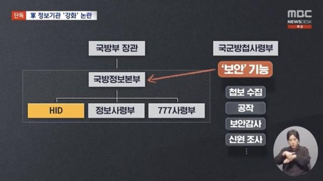 현재 논란이라는 군 정보기관 통합 개편안