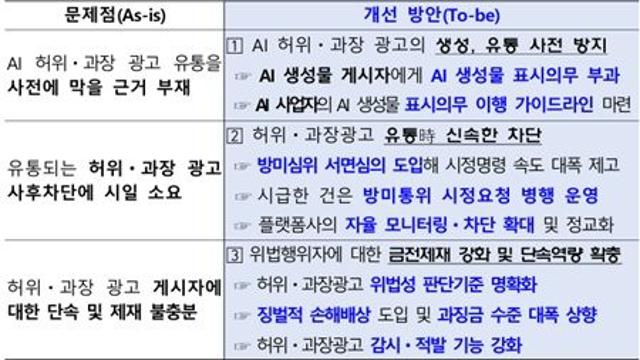 정부 ‘AI 가짜 의사 광고’ 신속 차단 대책 발표…징벌적 손해배상 최대 5배 등