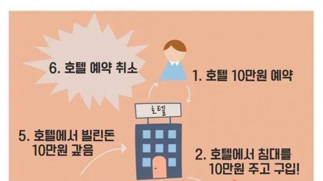 소비쿠폰보다 좋은 내수경기 활성화 방안