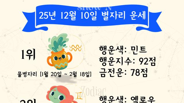 [별별운세] 2025년 12월 10일