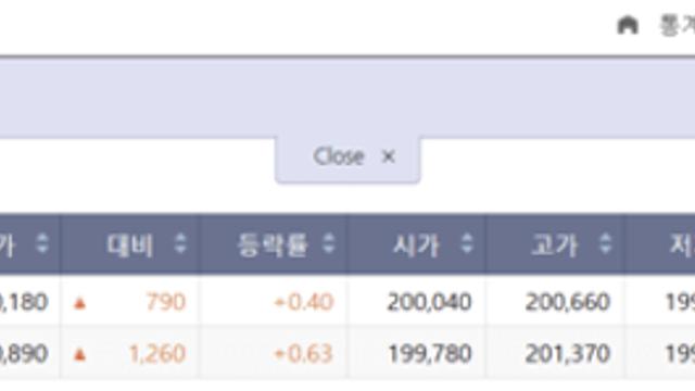 오늘 금값 한국거래소 반등세…12월 10일 미니금도 함께 올라