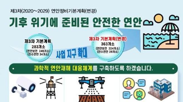 해양수산부, 연안정비사업 규모 363개소로 확대 연안재해 대응 역량 키운다