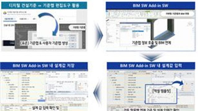 내년 디지털 건설기준 구축…자동으로 BIM 오류 잡는다