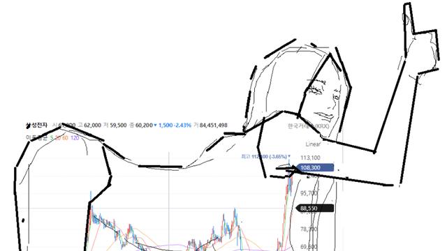 삼성전자 vs Sk 하이닉스 차트분석 
