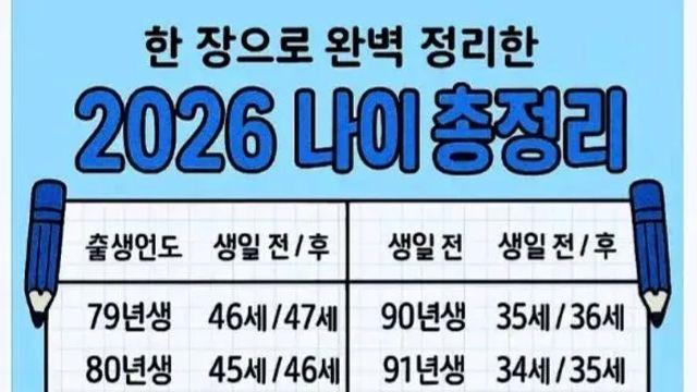 2026 나이 총정리