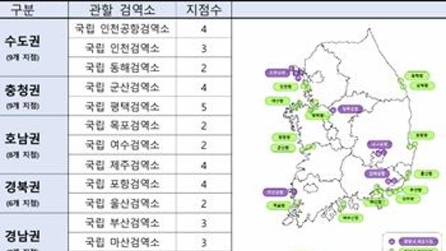질병관리청, 검역구역 모기 감시 강화로 해외 감염병 유입 차단