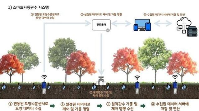 LH, 공공주택 수목 '스마트 자동관수 시스템' 도입