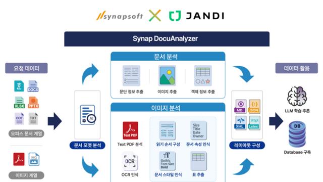 사이냅소프트, 토스랩에 '사이냅 도큐애널라이저' 공급…
