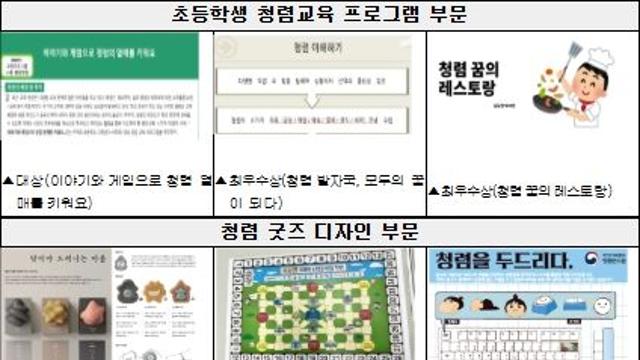 국민권익위. “국민의 아이디어가 청렴교육이 된다” …2025 국민참여 청렴콘텐츠 공모전 수상작 발표