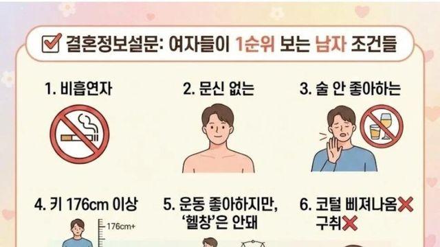 요즘 여자들이 선호한다는 남성