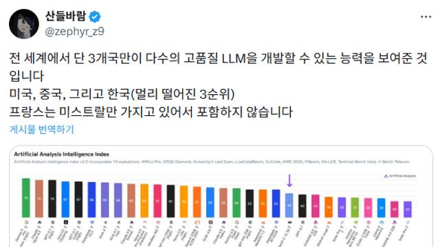 한국 AI 역량 근황