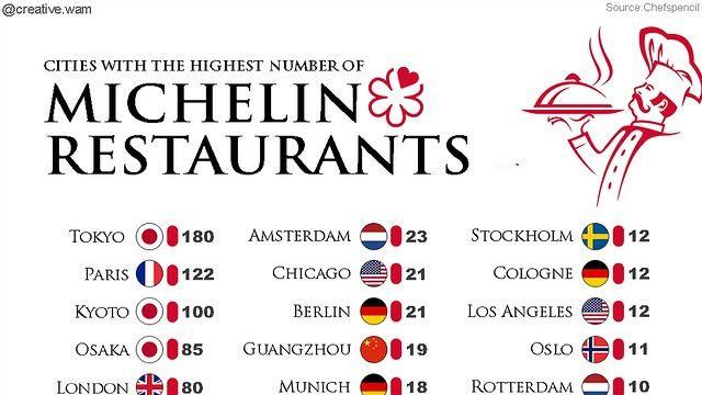 맛있는 식당 많은 도시.jpg