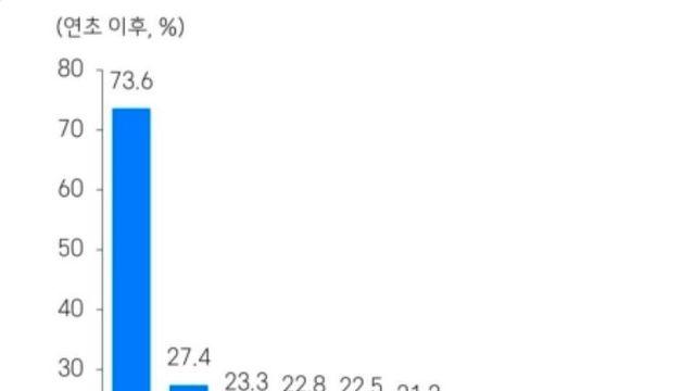 2025년 대한민국 주식시장 근황