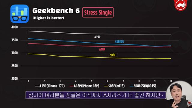 아이폰 실성능 테스트 떳구나
