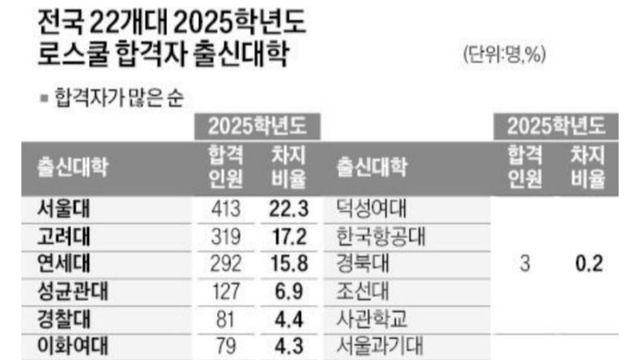 요즘 초등교사들이 탈출하기 시작한 진로